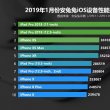   AnTuTu: iPhone 11 Pro Max на A13 няма предимства  пред Snapdragon 855+
