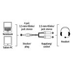 Hama Jack Adapter 3.5 към 2 x 3.5 mm, 4 pins jack plug - аудио сплитер (адаптер) 3.5 мъжки към два женски за мобилни устройства 4