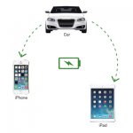 Kanex 2X USB Car Charger - зарядно за кола с 2 USB изхода и 2 Lightning кабела за Apple устройства с Lightning конектор 2