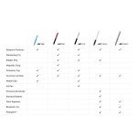 Adonit JOT Mini Stylus - алуминиева професионална писалка за таблети (червен) 2