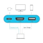 iLuv USB Type-C Digital AV Multiport Adapter - адаптер за свързване от USB-C към HDMI 4K, USB-C, USB-A 2